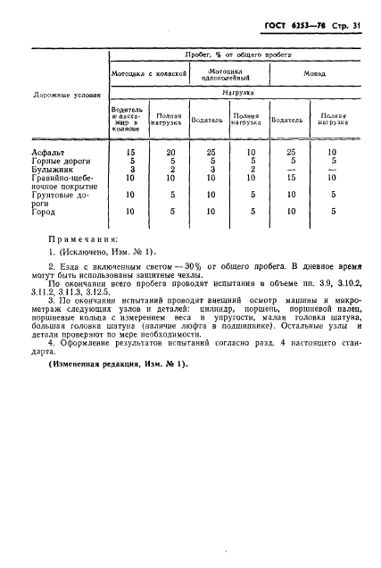 ГОСТ 6253-78