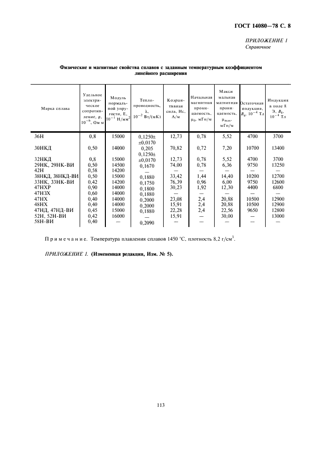 ГОСТ 14080-78