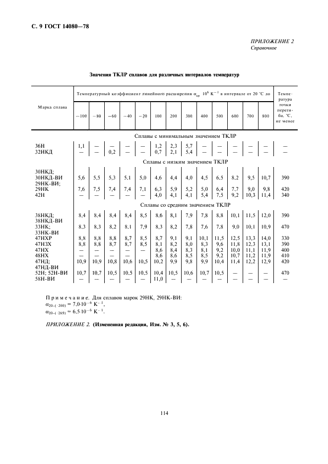 ГОСТ 14080-78