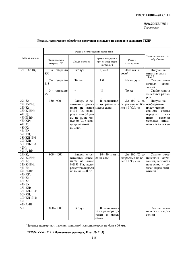 ГОСТ 14080-78