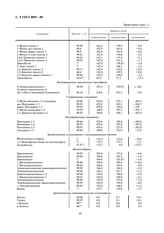 ГОСТ 8997-89