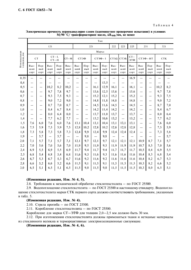 ГОСТ 12652-74