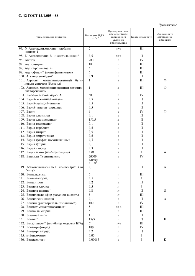 ГОСТ 12.1.005-88