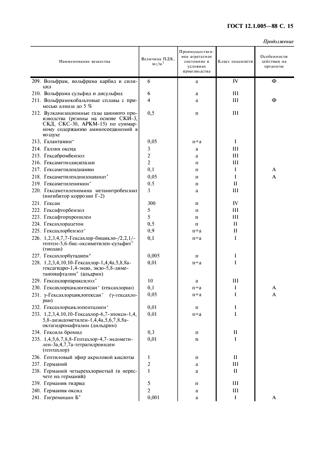 ГОСТ 12.1.005-88