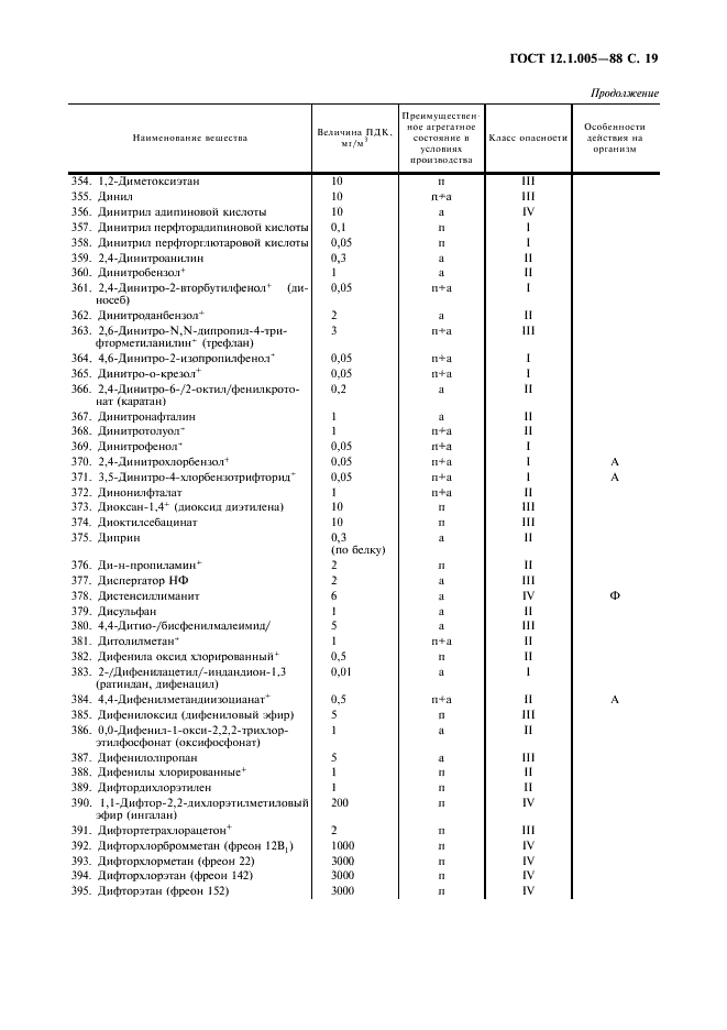 ГОСТ 12.1.005-88