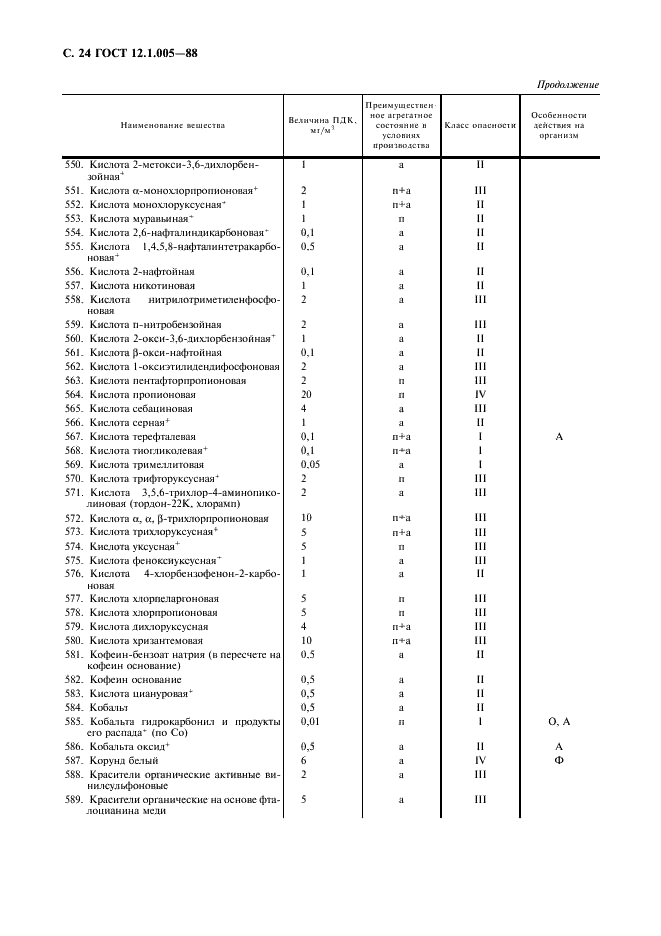 ГОСТ 12.1.005-88