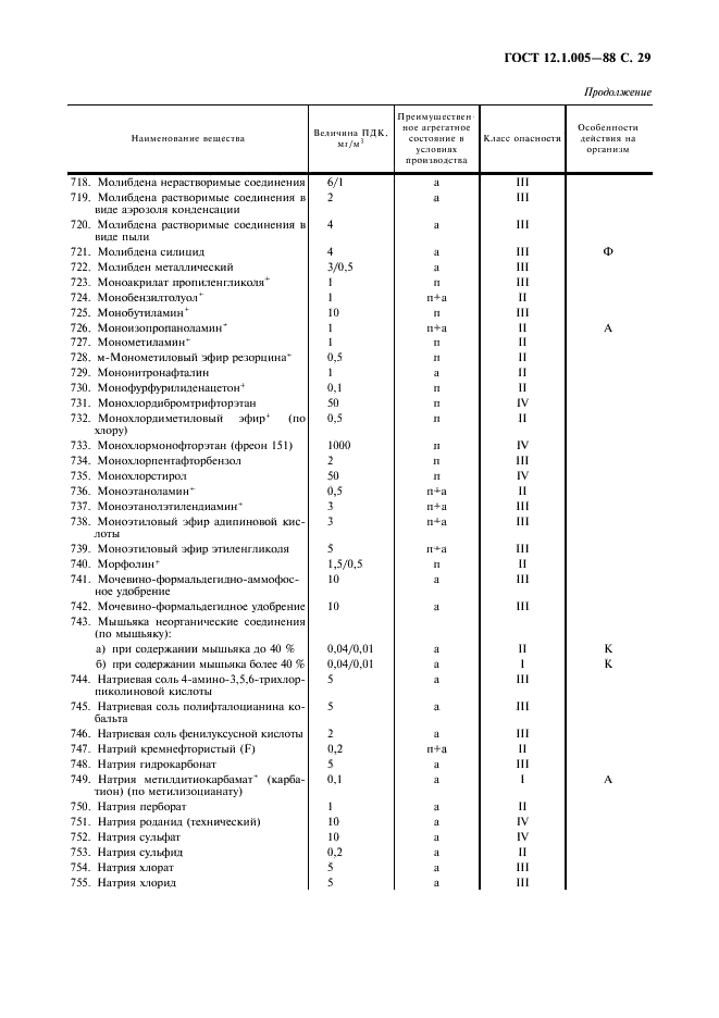 ГОСТ 12.1.005-88