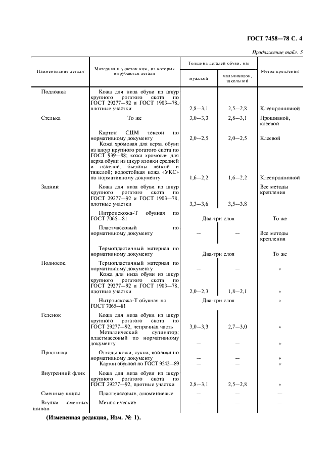 ГОСТ 7458-78