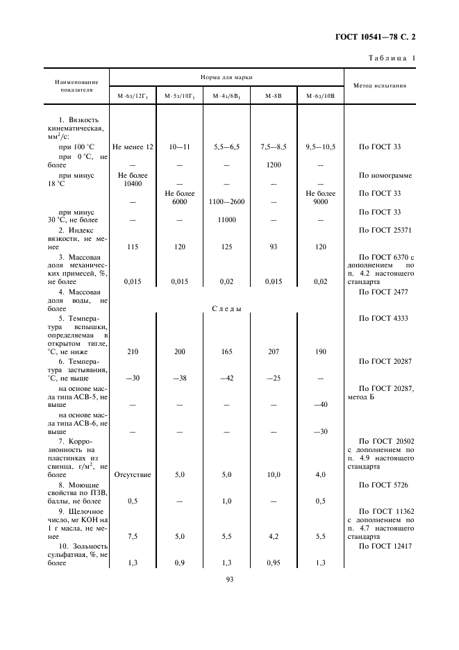 ГОСТ 10541-78