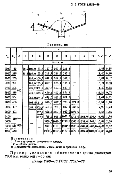 ГОСТ 12621-78