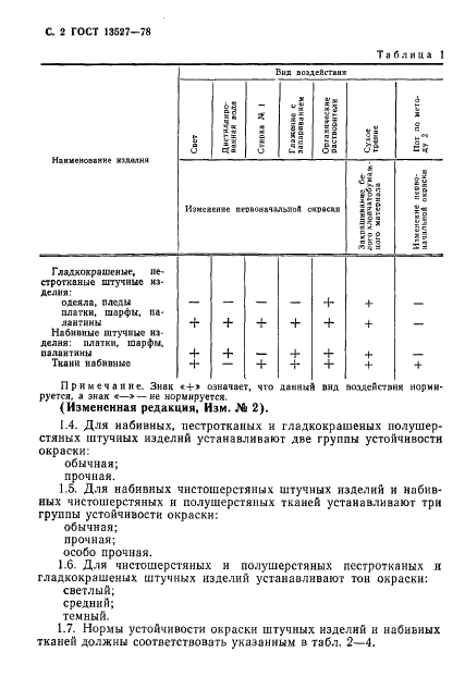 ГОСТ 13527-78