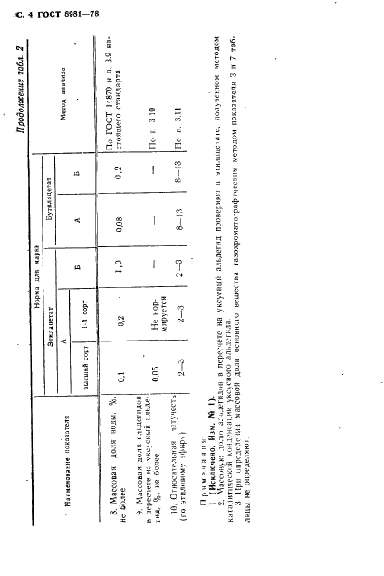 ГОСТ 8981-78