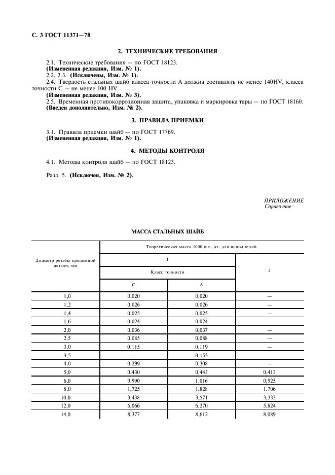 ГОСТ 11371-78