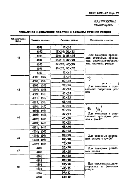 ГОСТ 2379-77