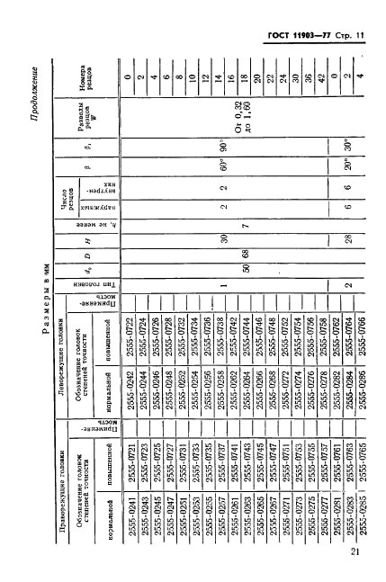 ГОСТ 11903-77