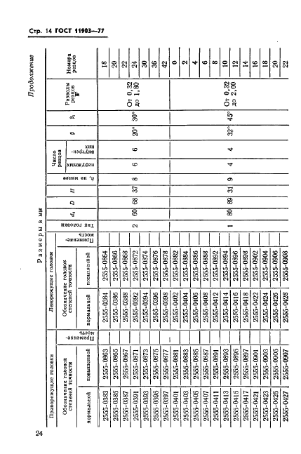 ГОСТ 11903-77