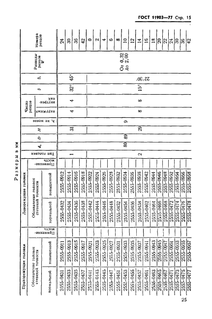 ГОСТ 11903-77