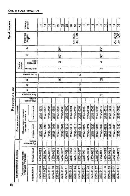 ГОСТ 11903-77