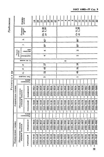 ГОСТ 11903-77