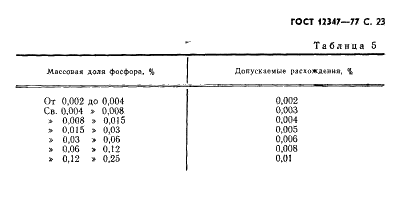 ГОСТ 12347-77