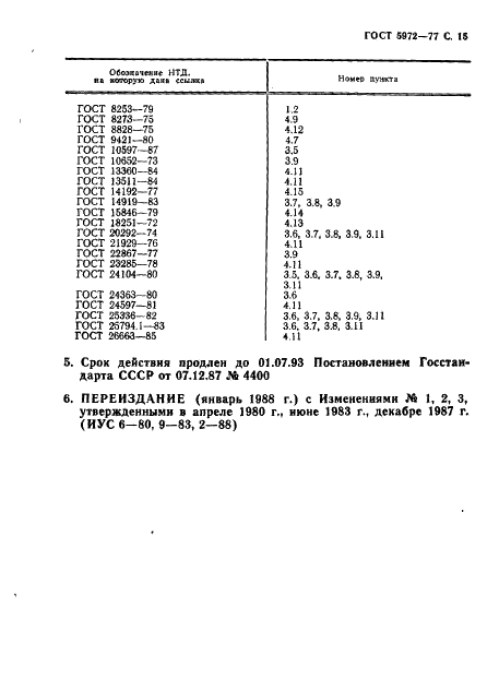 ГОСТ 5972-77