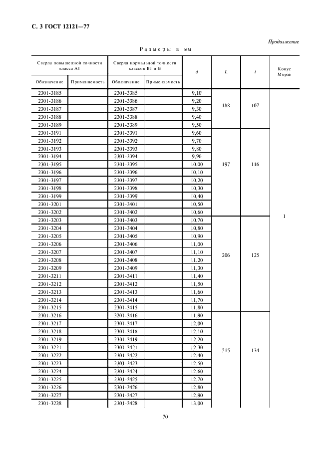 ГОСТ 12121-77