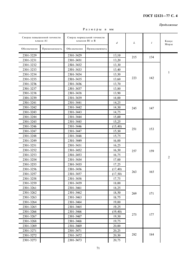 ГОСТ 12121-77