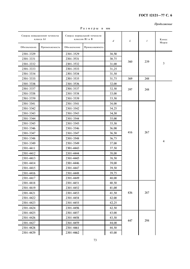 ГОСТ 12121-77