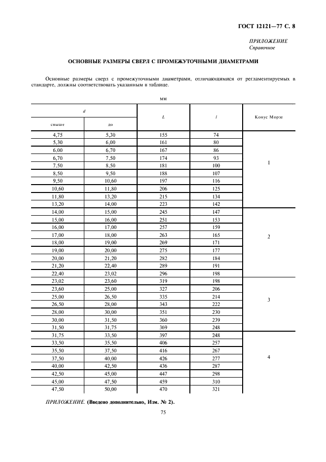 ГОСТ 12121-77