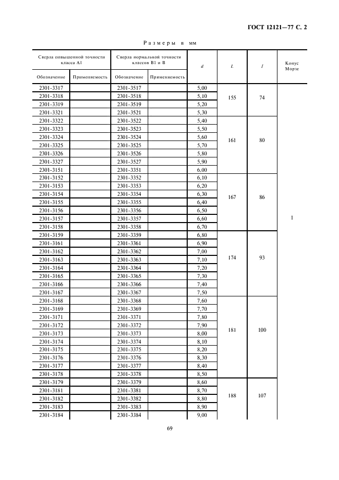 ГОСТ 12121-77