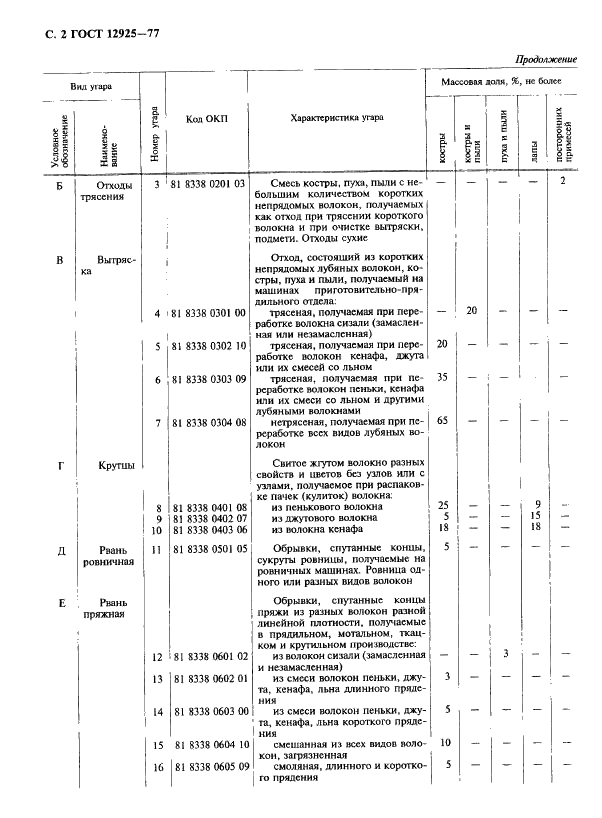 ГОСТ 12925-77