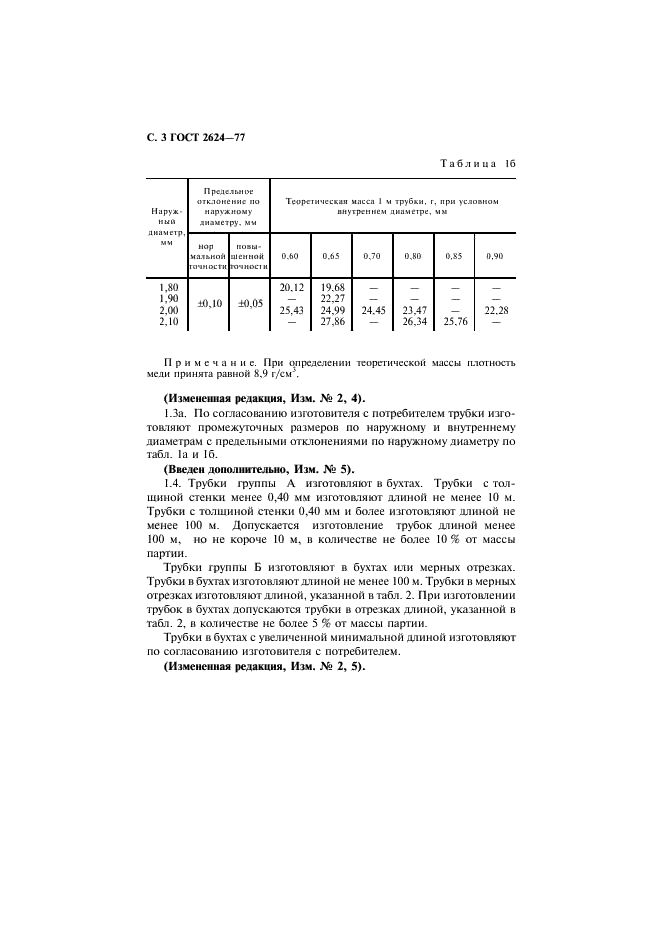 ГОСТ 2624-77