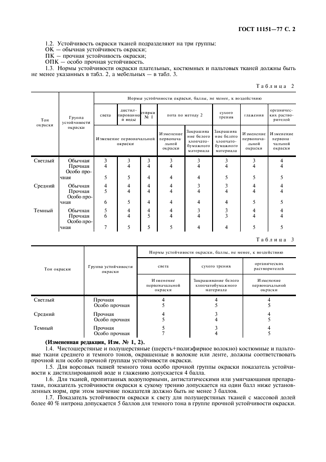 ГОСТ 11151-77