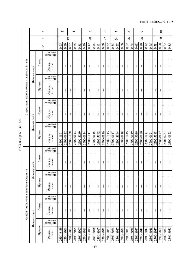 ГОСТ 10902-77