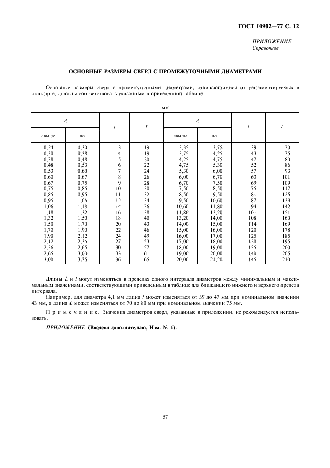 ГОСТ 10902-77