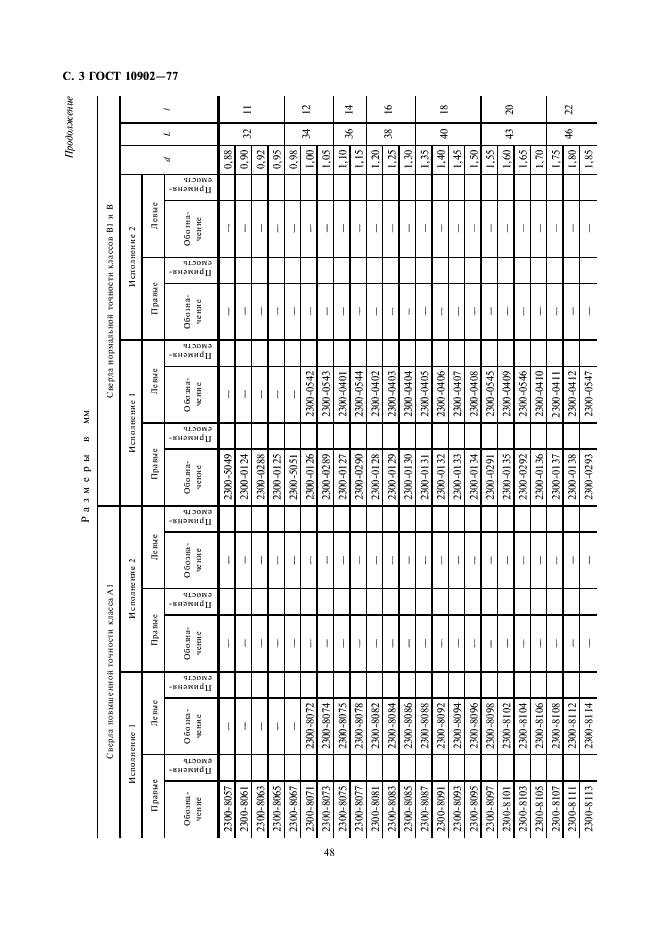 ГОСТ 10902-77