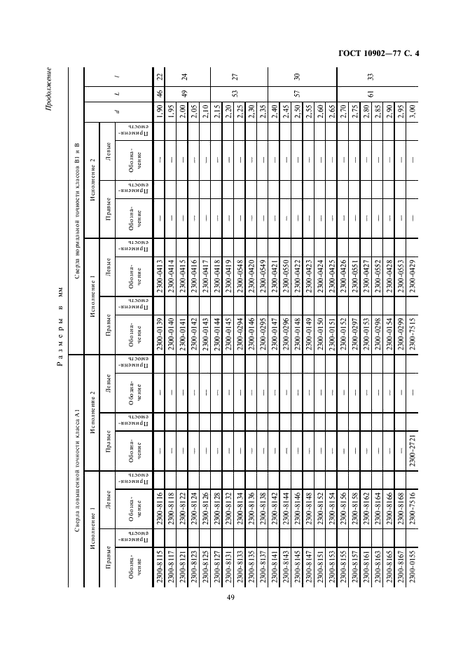 ГОСТ 10902-77