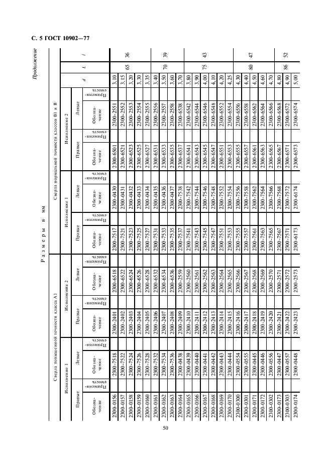 ГОСТ 10902-77