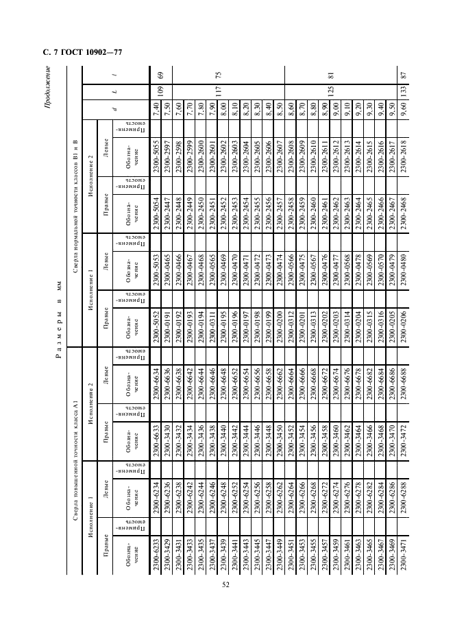 ГОСТ 10902-77