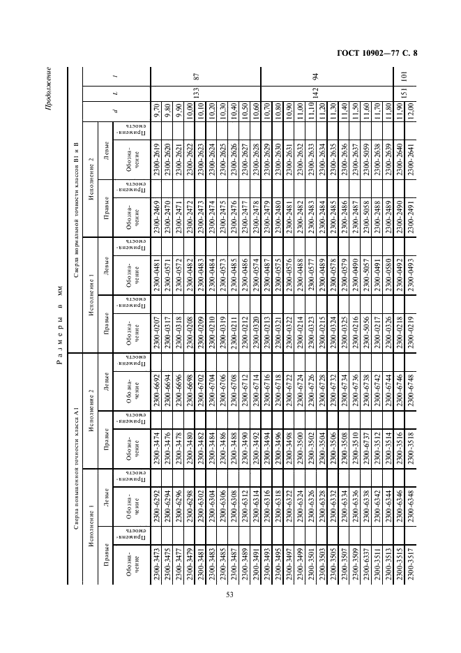 ГОСТ 10902-77