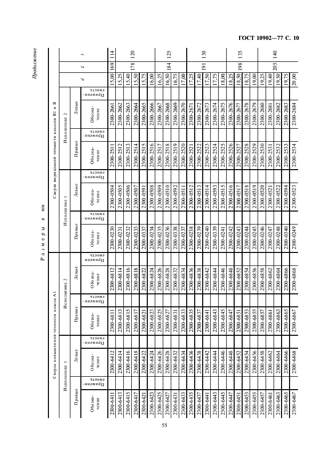 ГОСТ 10902-77