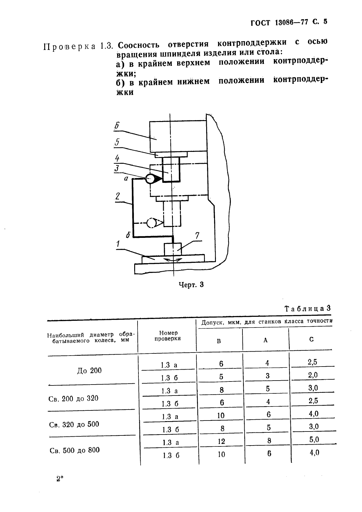 ГОСТ 13086-77