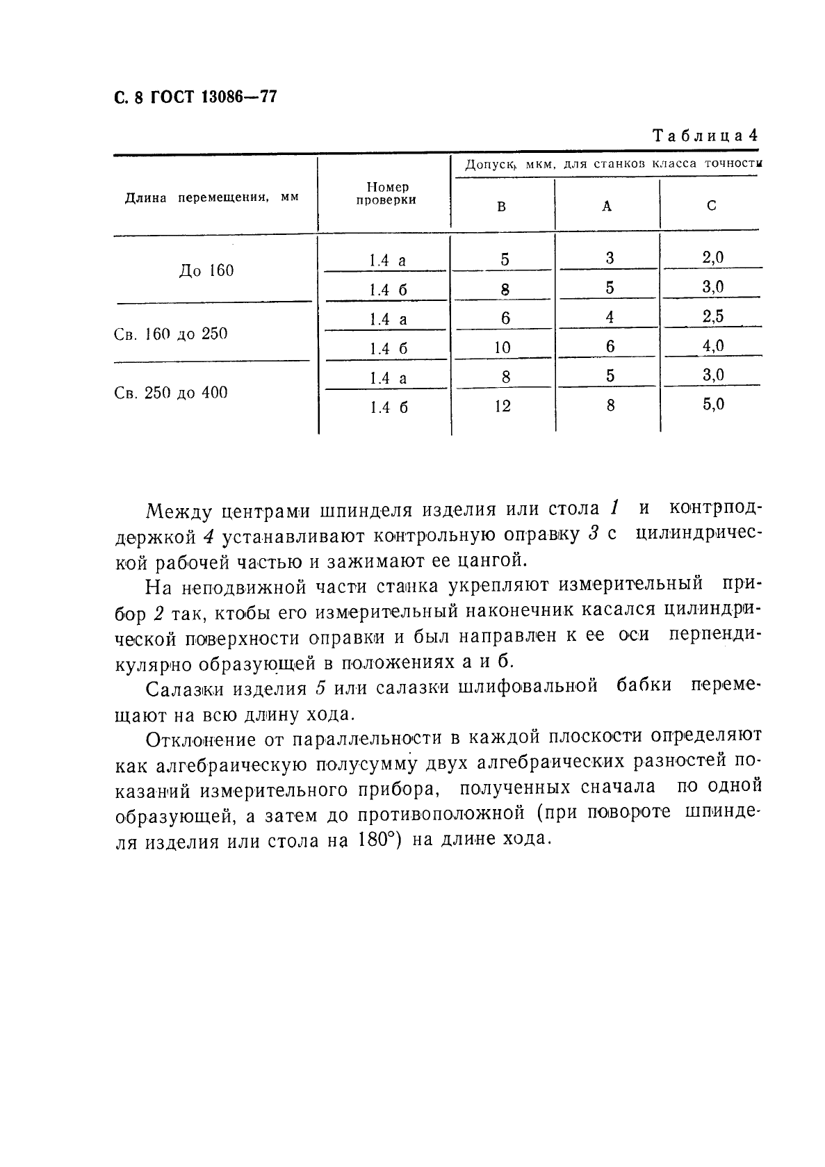 ГОСТ 13086-77