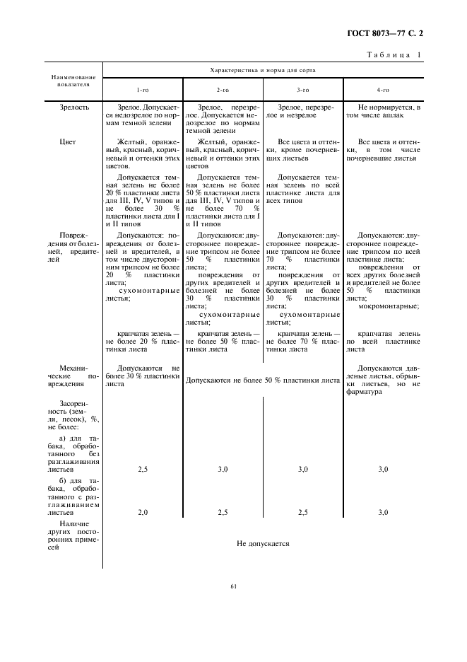 ГОСТ 8073-77