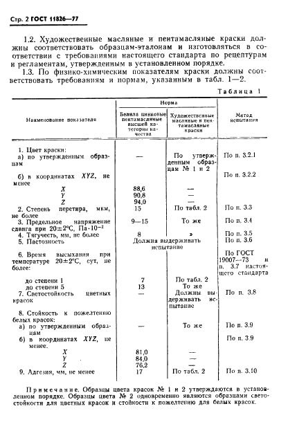 ГОСТ 11826-77