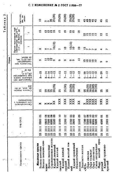 ГОСТ 11826-77