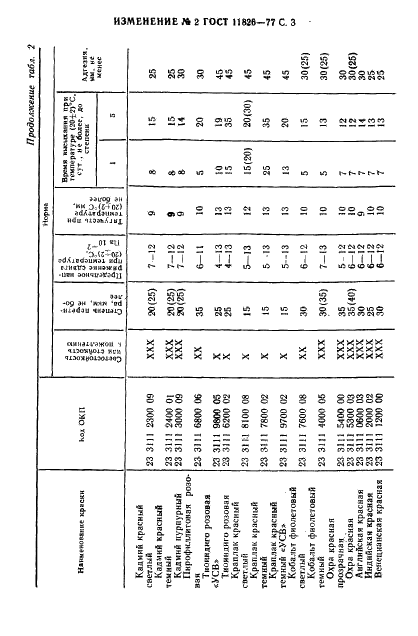 ГОСТ 11826-77