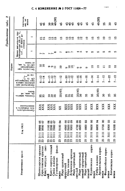 ГОСТ 11826-77