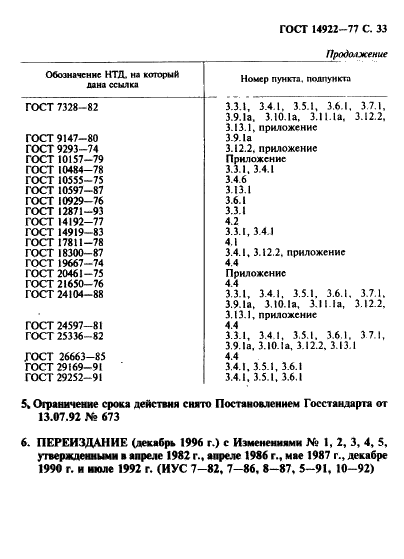 ГОСТ 14922-77