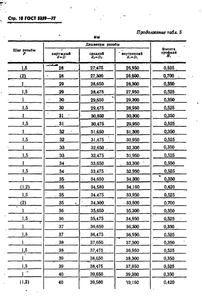 ГОСТ 5359-77